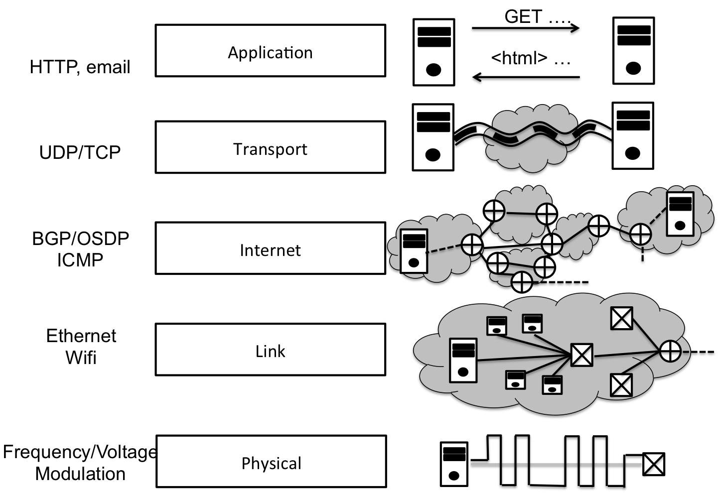 Networking Stack