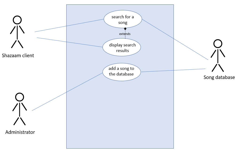 use case diagram